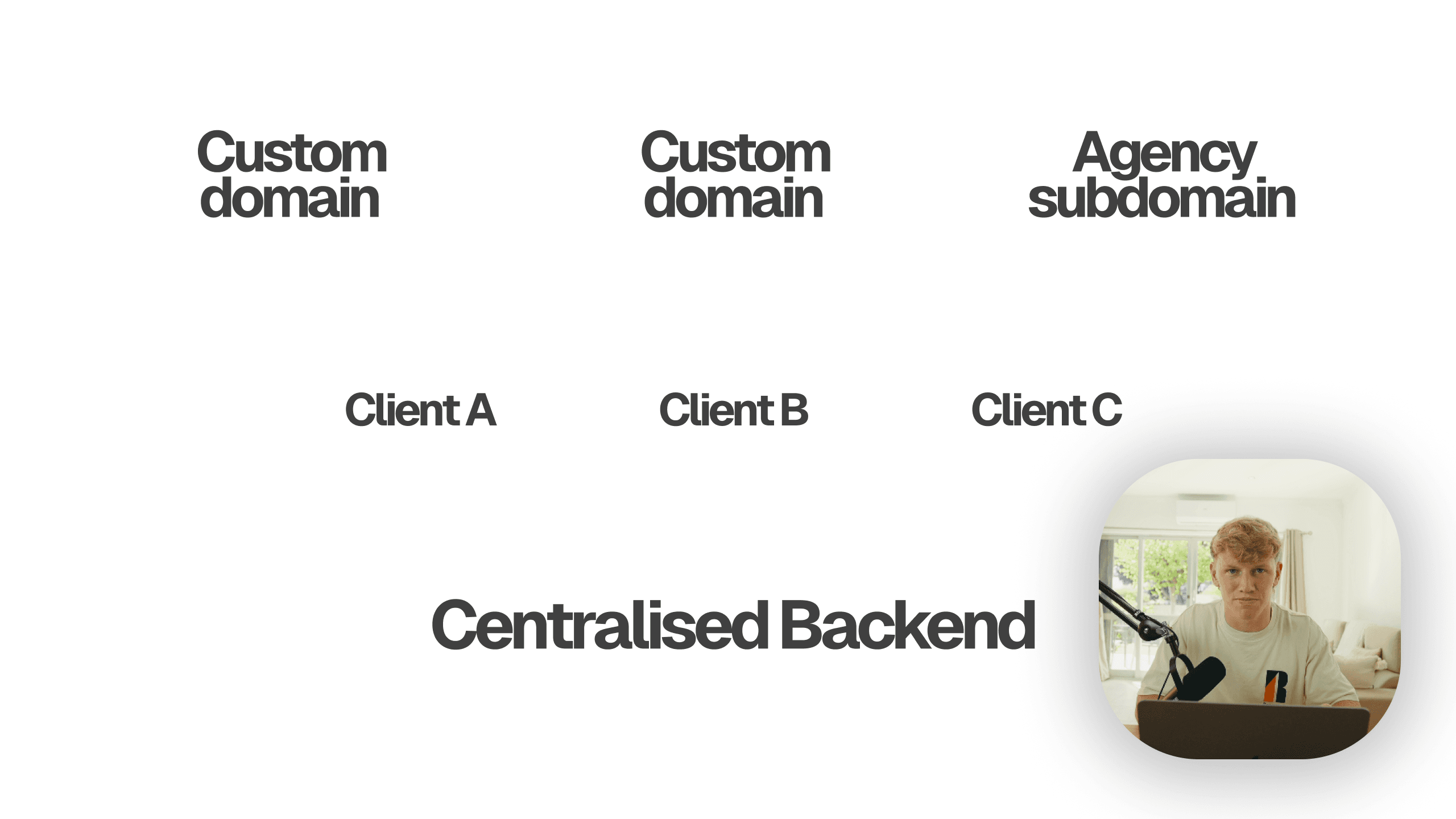 Multi-Tenant Platform thumbnail